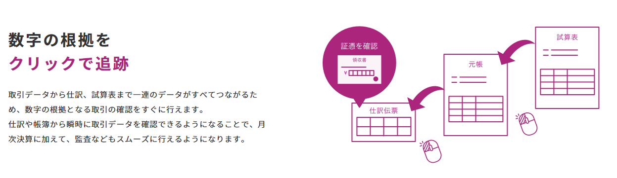 勘定奉行iクラウド紹介画像の3枚目